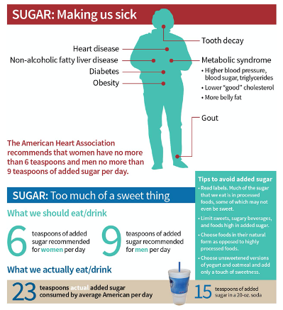 Sugar - Making Us Sick flyer image