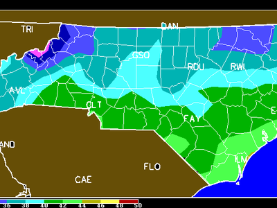 Temperature chart image