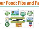 Header "Your Food: Fibs and Facts" with "Most Common Food Labels" showing Non‑GMO, USDA Organic, Certified Humane, cage free