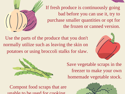 How to Reduce Food Waste poster: tips for saving money & the environment; NC Cooperative Extension