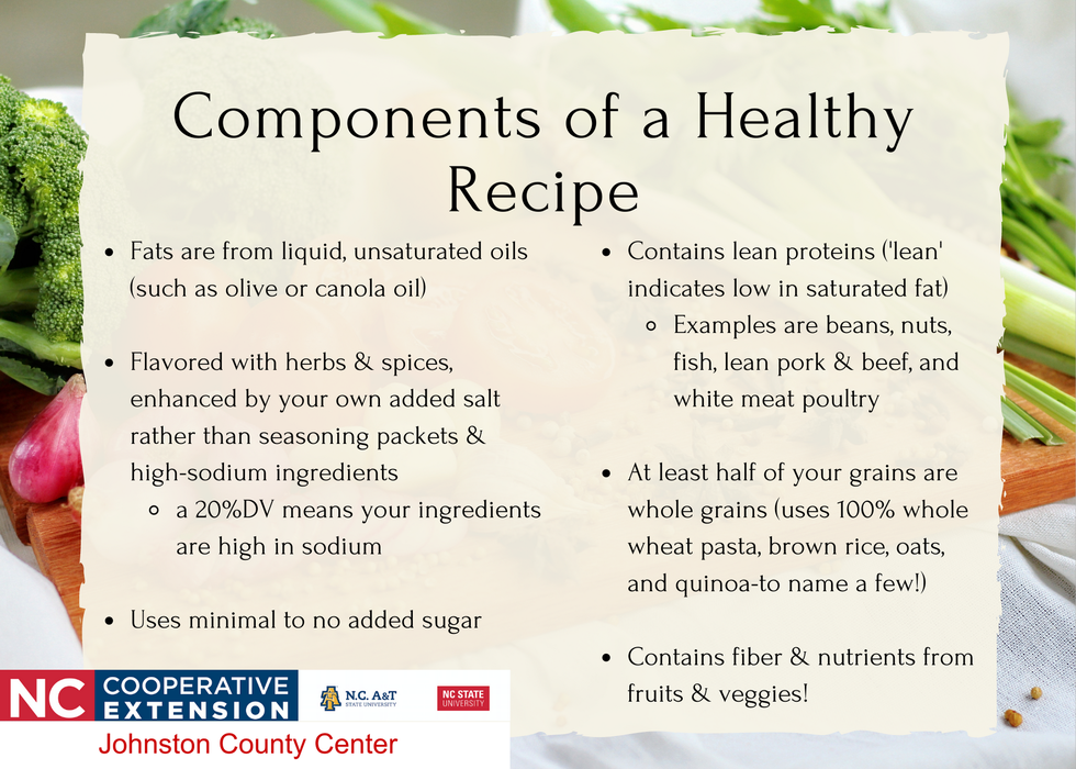 Components of a Healthy Recipe flyer image