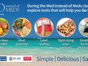 Med Instead of Meds banner: tools—mindful eating, meal planning, label reading, portion sizing, activity