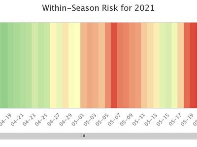 Within-Season Risk for 2021 heatmap by date Apr–May, colorbar 0–1 (green low to red high)