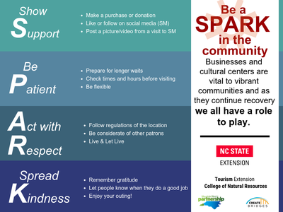 Be a SPARK in the community. Businesses and cultural centers are vital to vibrant communities and as they recover we all have a role to play. SPARK stands for show Support, be Patience, Act with Respect and Spread Kindness. Show support by making a purcha