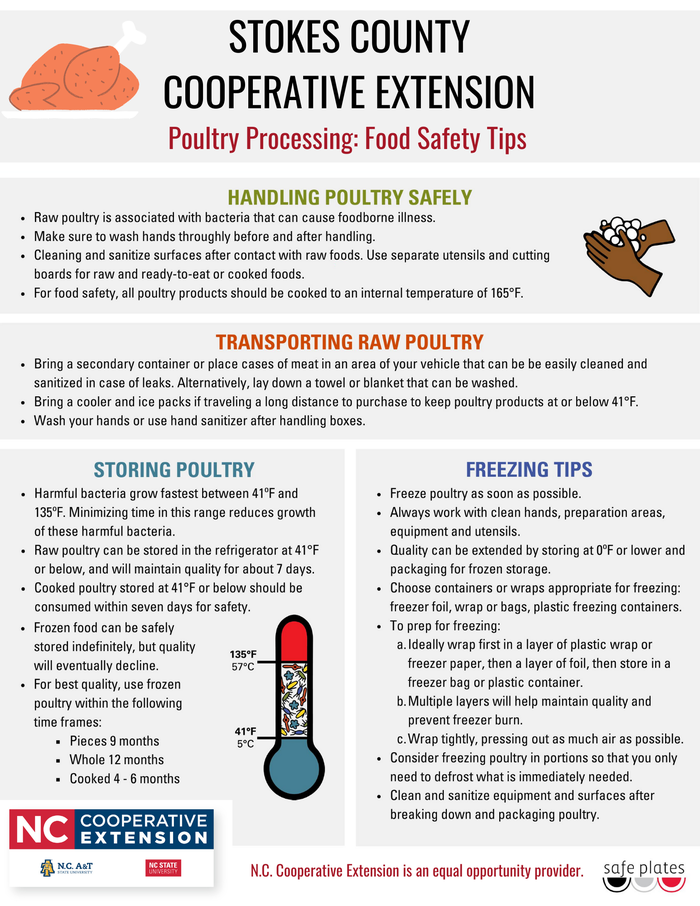 Food Safety Tips flyer image