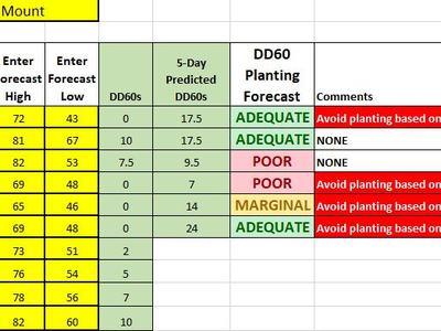 Planting conditions chart