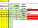 Planting conditions chart