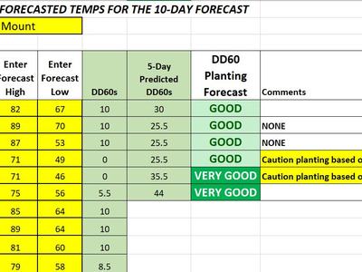 Spreadsheet: 10-day forecast for Rocky Mount starting 5/3/2021, DD60 planting status