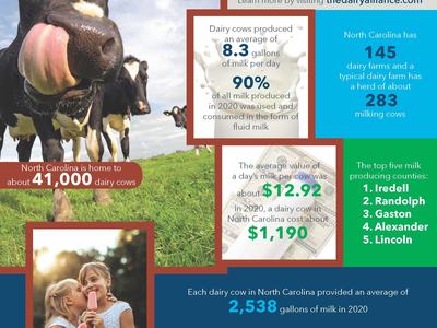 2021 Dairy Facts
