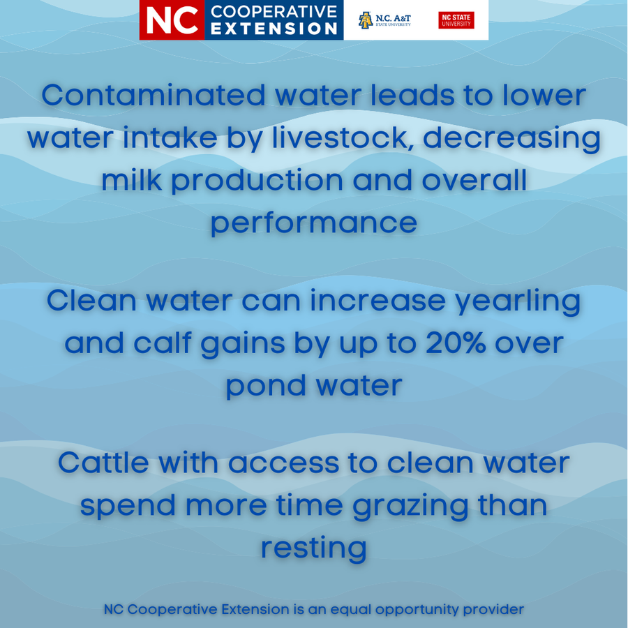 water infographic