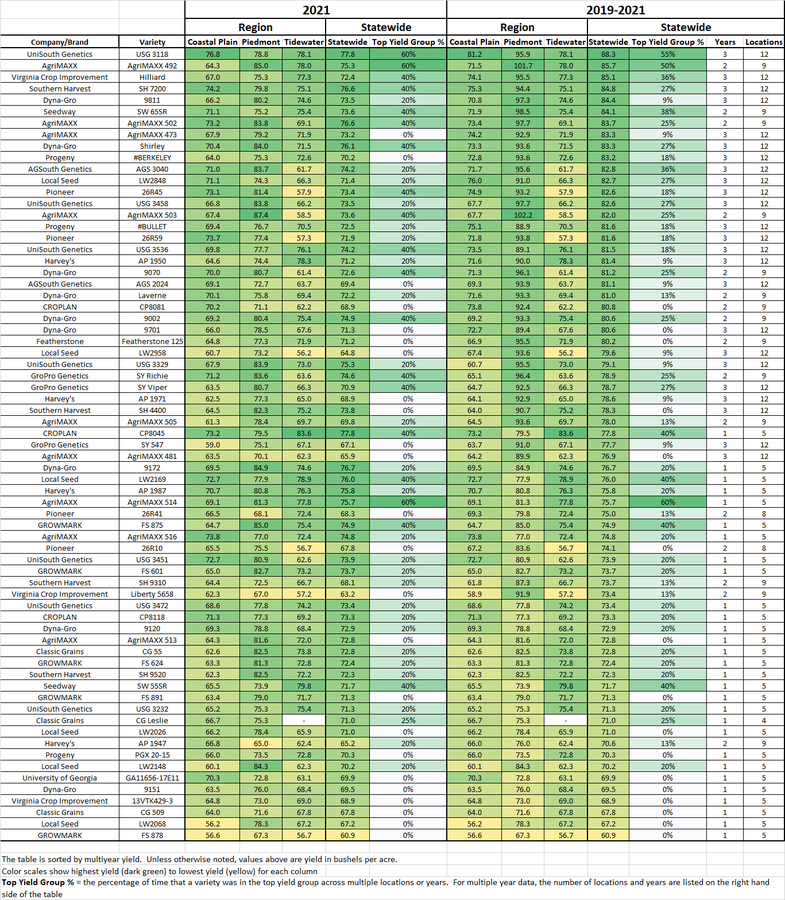 Commercial wheat analytics chart