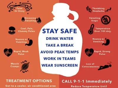 Heat Stress