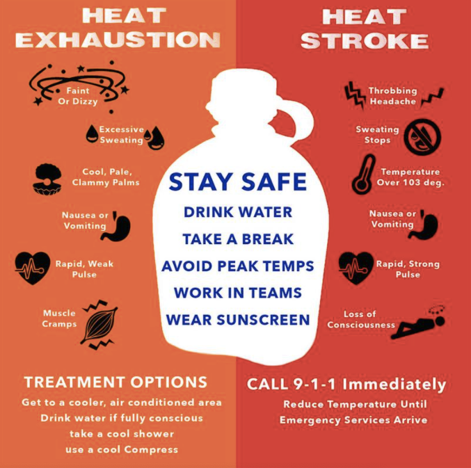 Heat Stress