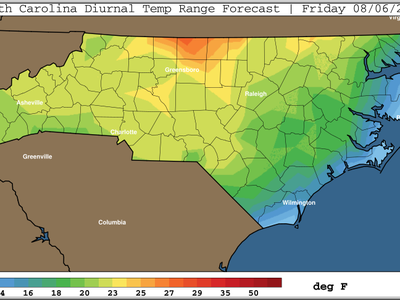 Temperature range forecast chart