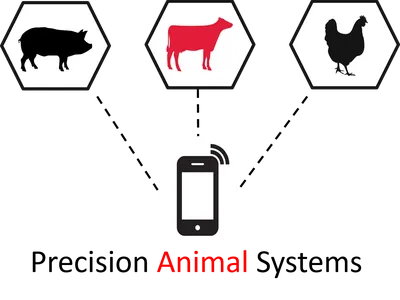 Pig, cow, and chicken icons above a smartphone icon with red text "Animal"