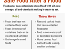 Safe Food After a Flood