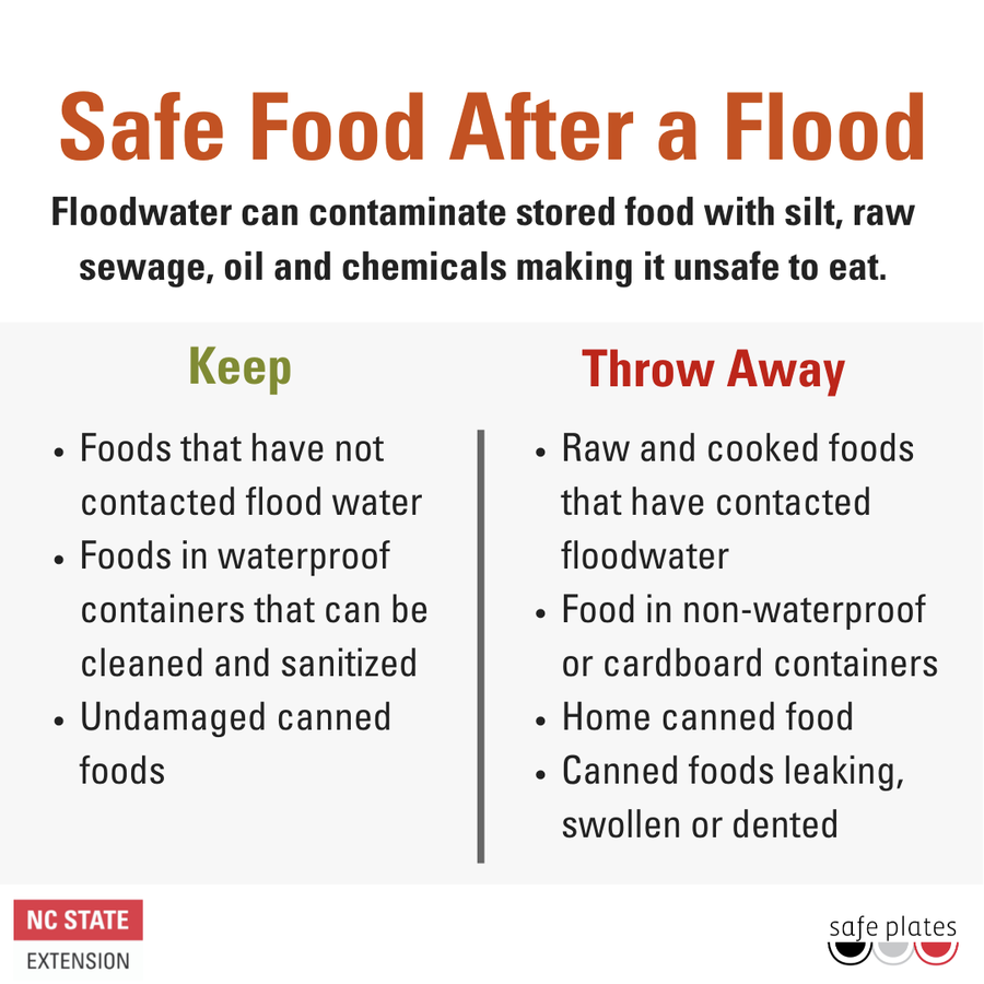 Safe Food After a Flood, Keep or Throw Away
