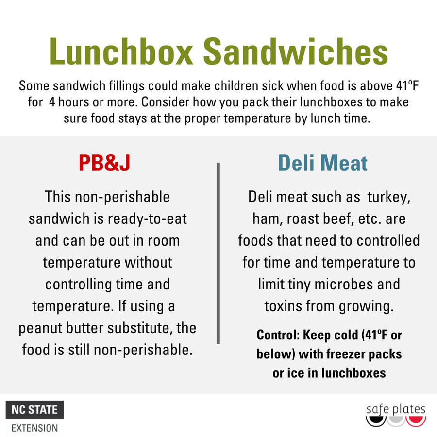 lunchbox sandwiches