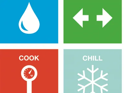 Clean. Separate. Cook. Chill.