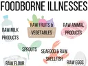Foods Most Often Associated with Foodborne Illnesses. Raw Milk Products. Raw Fruits and Vegetables. Raw Animal Products. Sprouts. Raw Flour. Seafood and Raw Shellfish. Raw Eggs.