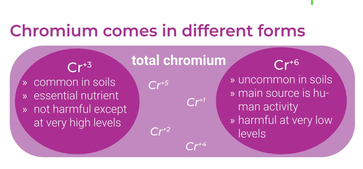 Chromium