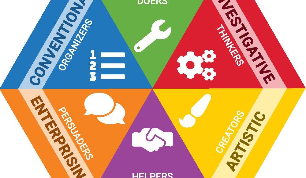 Career Pathways Matrix - Career Pathways | NC State Extension