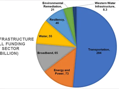 2021-11-Infrastructure_pic.png
