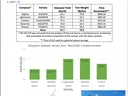 2021 Cleveland County soybean variety test results table and bar chart showing yields