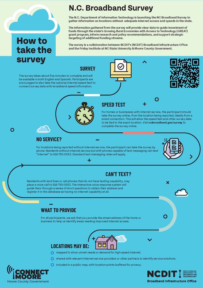 NC Broadband Survey Flyer