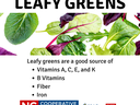 local food spotlight leafy greens nutrition