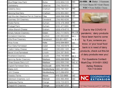 List of local dairy processing operations with farm names, counties, phone numbers, and types.