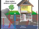 House with radon