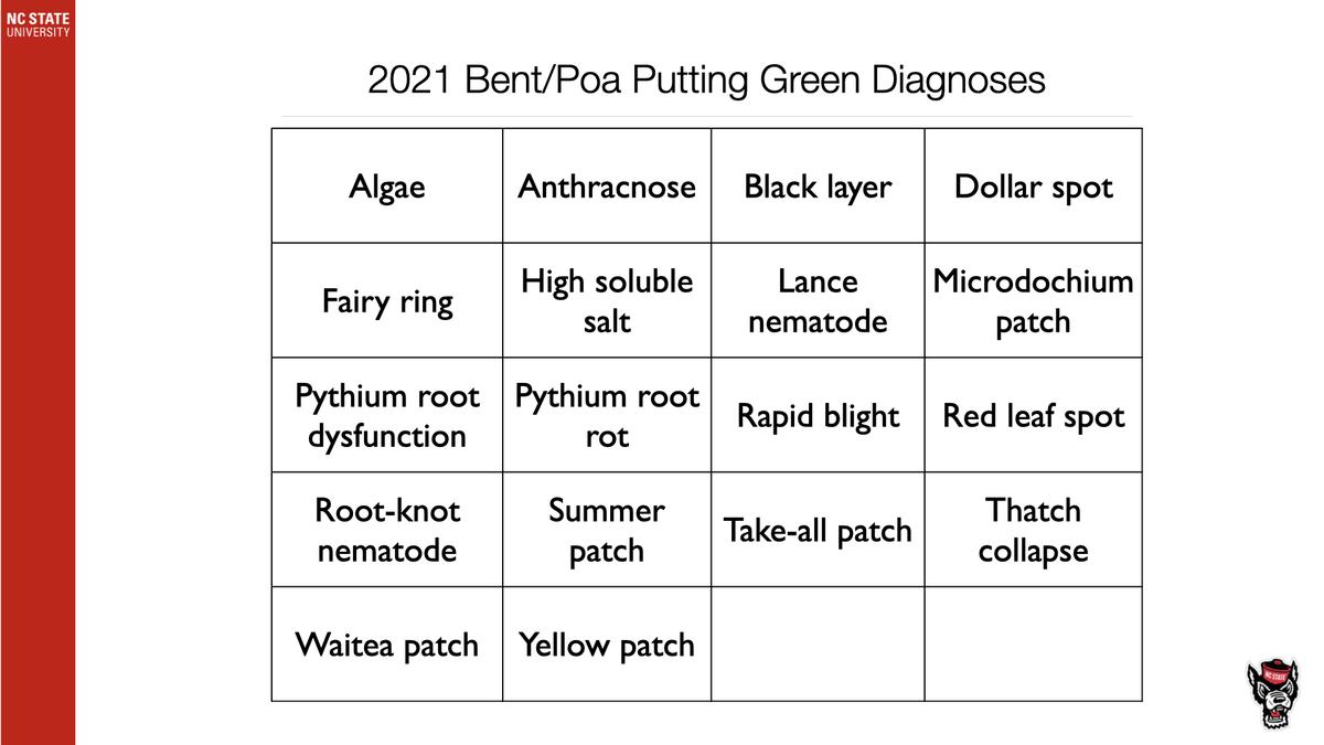 2021 Bent/Poa Putting Green Diagnoses — grid of turf disease and disorder names