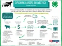 Chart for Livestock Careers