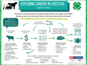 Chart for Livestock Careers