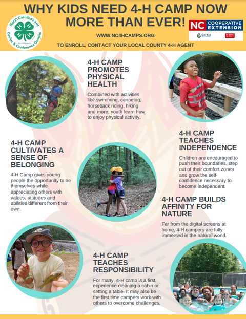 Flyer titled "Why Kids Need 4‑H Camp Now More Than Ever!" showing photos and listed camp benefits