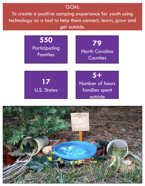 Goal text and stats: 550 families; 79 NC counties; 17 states; 5+ hours. Sign reading "TOAD HOME".