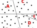 soil testing example