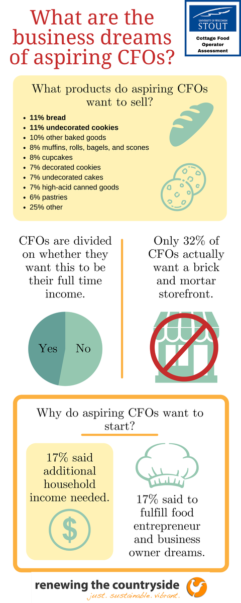 National Cottage Food Operators business goals