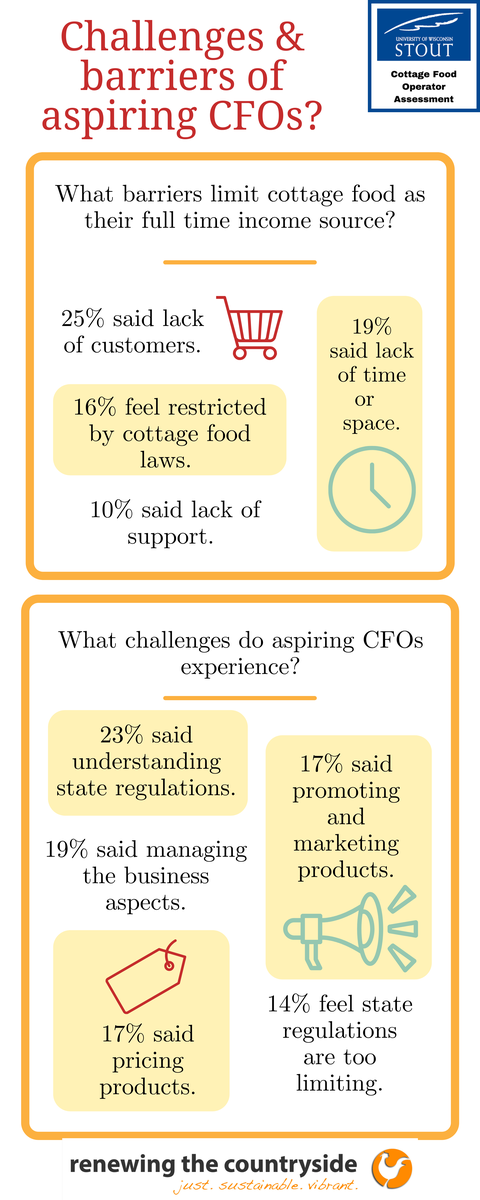 National Cottage Food Operators challenges
