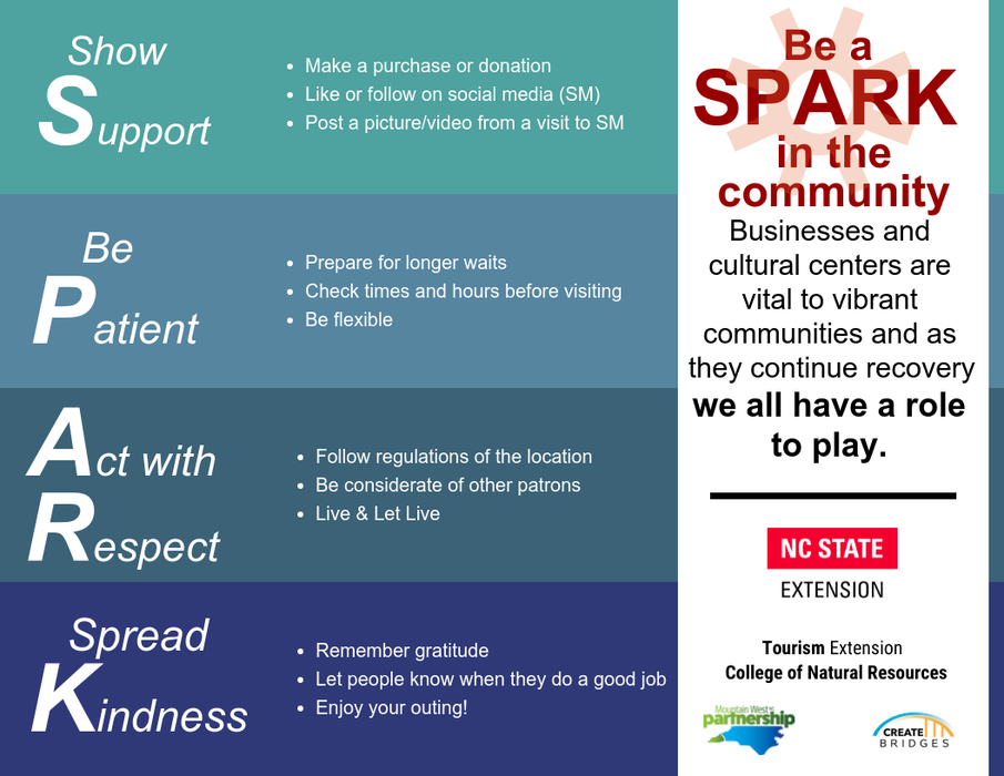 Flyer: "Be a SPARK in the community" promoting support, patience, respect, kindness.