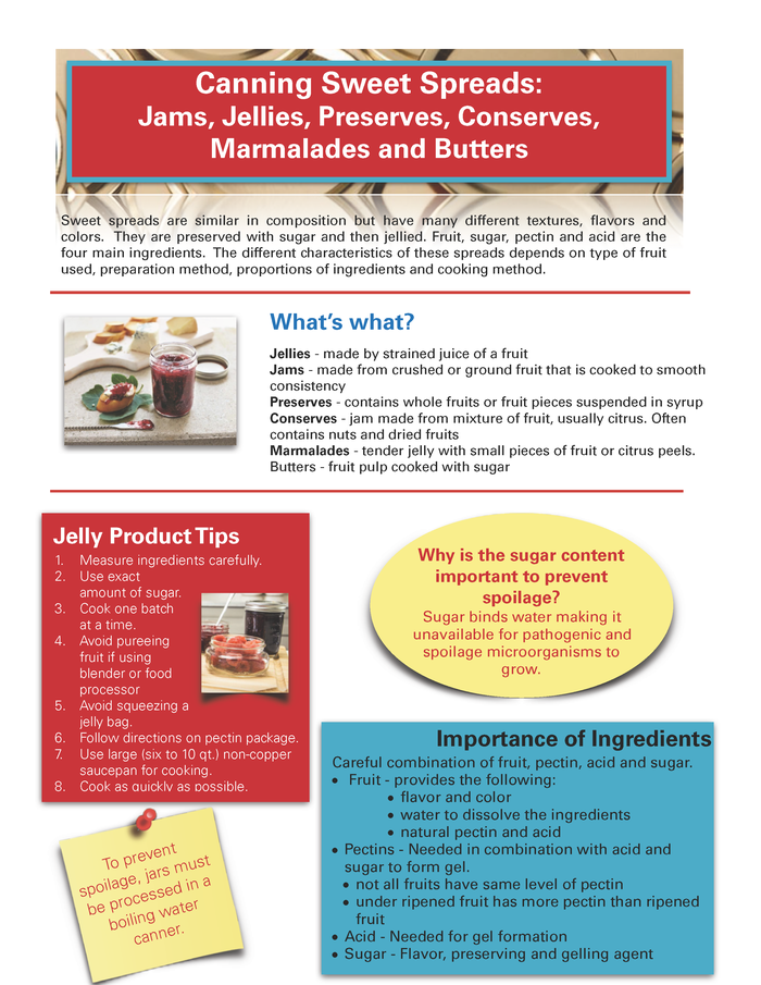 Canning Sweet Spreads page 1 info sheet