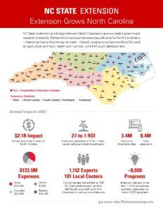 Extension Grows North Carolina 2021/22 Annual Impact