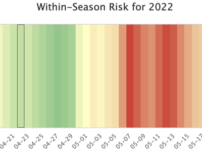 Cotton risk for thrips damage ranging from green to red