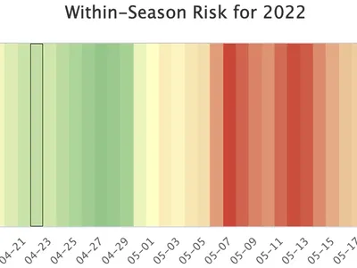 Cotton risk for thrips damage ranging from green to red