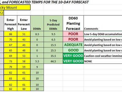 10-day forecast spreadsheet for Rocky Mount starting 4/26/2022 showing highs, lows, DD60 and planting forecast.