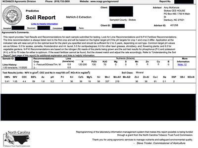 Soil Report (Mehlich-3 extraction) from North Carolina agronomic division, tabular results