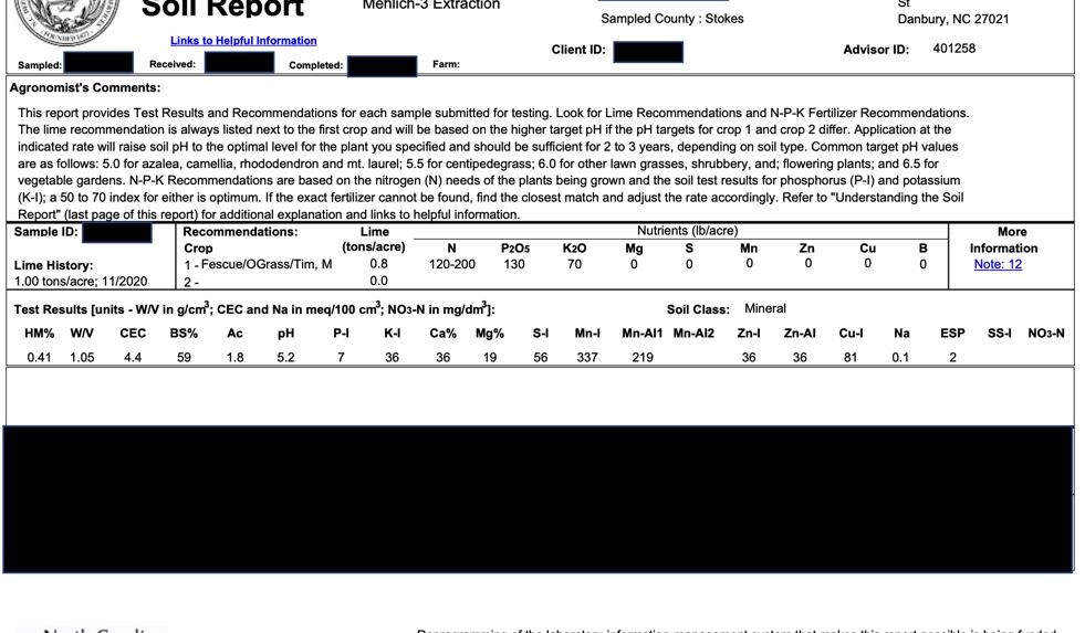Navigating Fertilizer Prices Part 2: Interpreting Soil Test