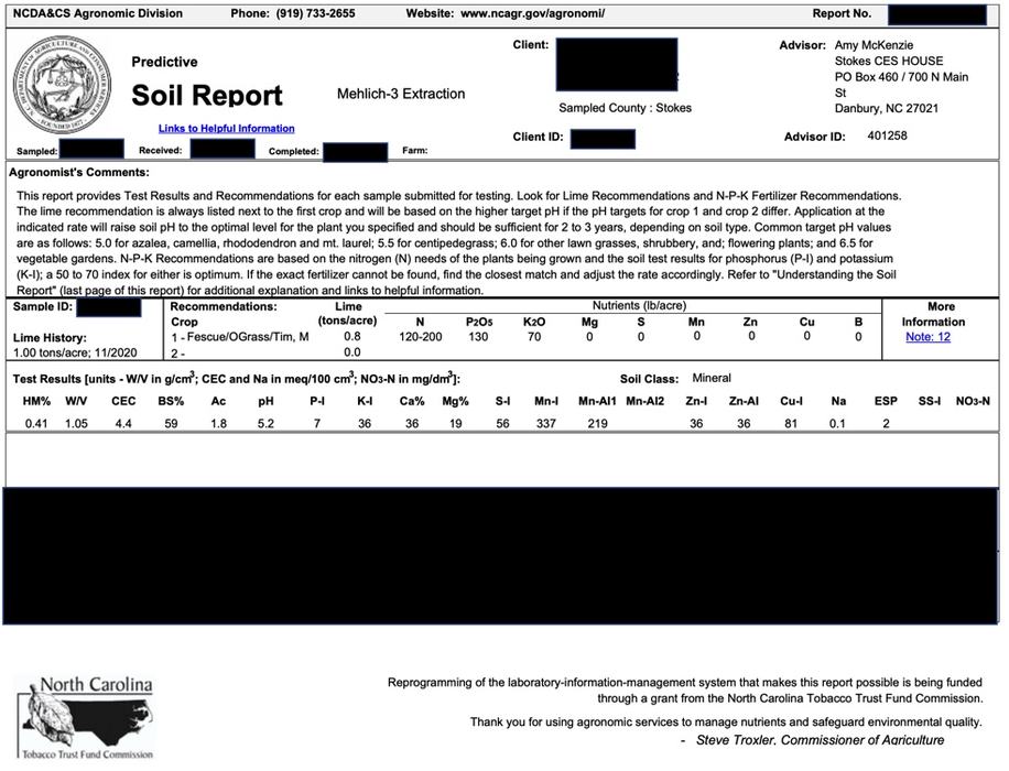 Navigating Fertilizer Prices Part 2: Interpreting Soil Test