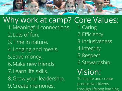 2022 4-H Summer Camp Positions